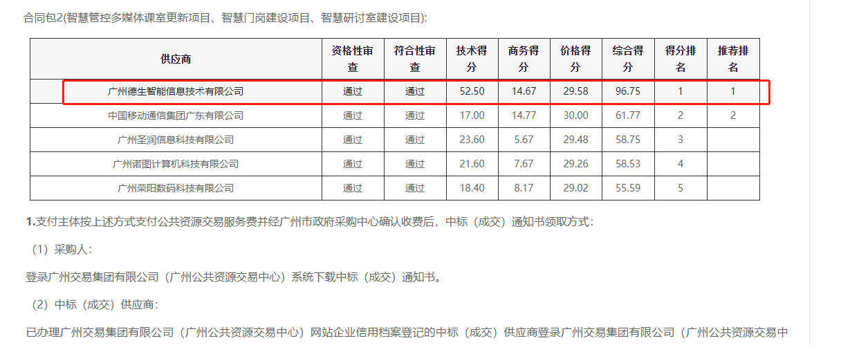 HJC黄金城 HJC喜提大标！ 智慧校园一卡通，助力广州市技师学院校园信息化建设